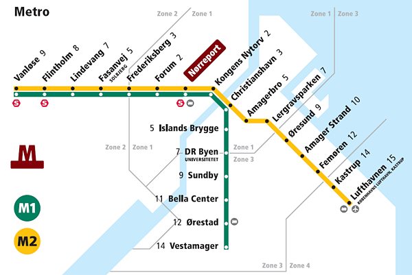 哥本哈根捷運圖
