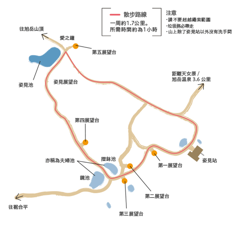 北海道大雪山國家公園之旭岳散步地圖。（來源：旭岳纜車官網）
