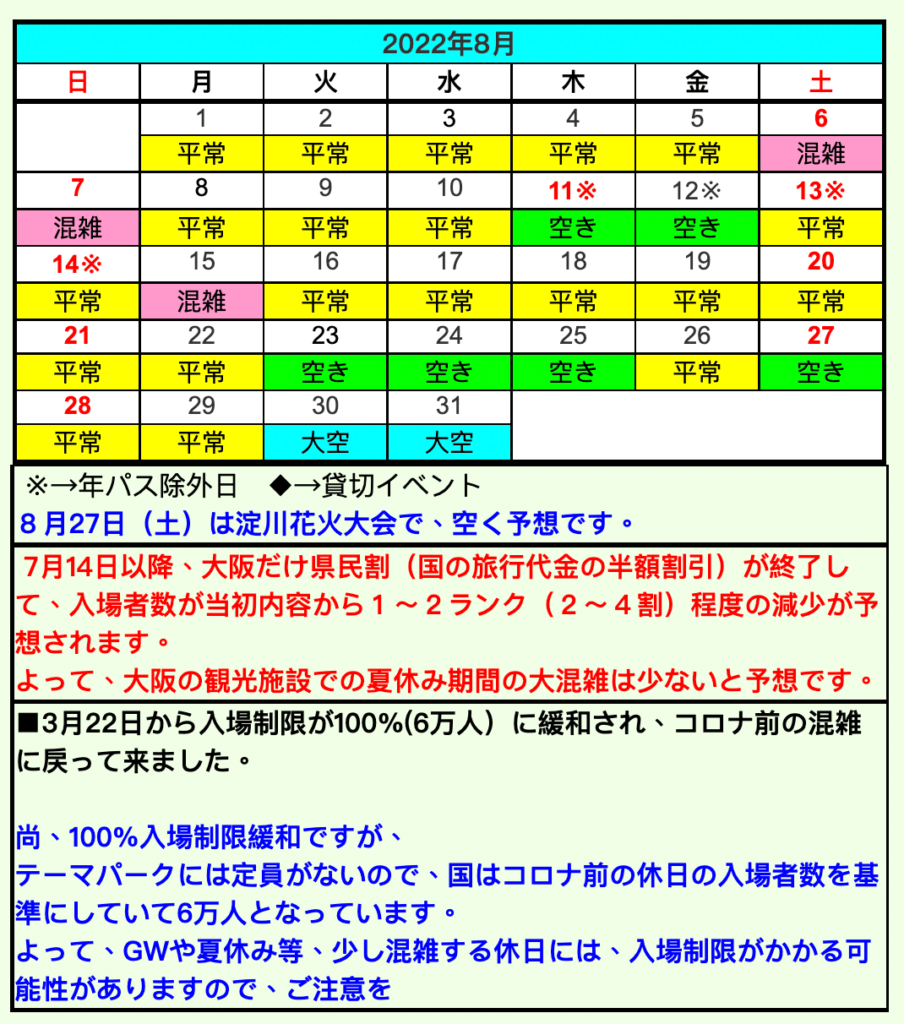 大阪環球影城人流預估。