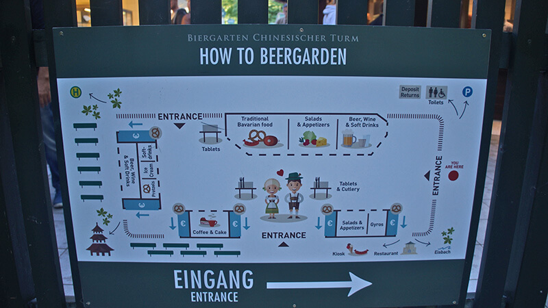 中國塔旁的「how to beergarden」說明版。